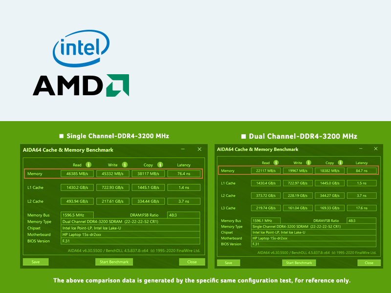 Acer SD100 tương thích với nền tảng Intel và AMD - và các bo mạch chủ chính